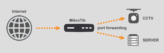 Routing Diagram
